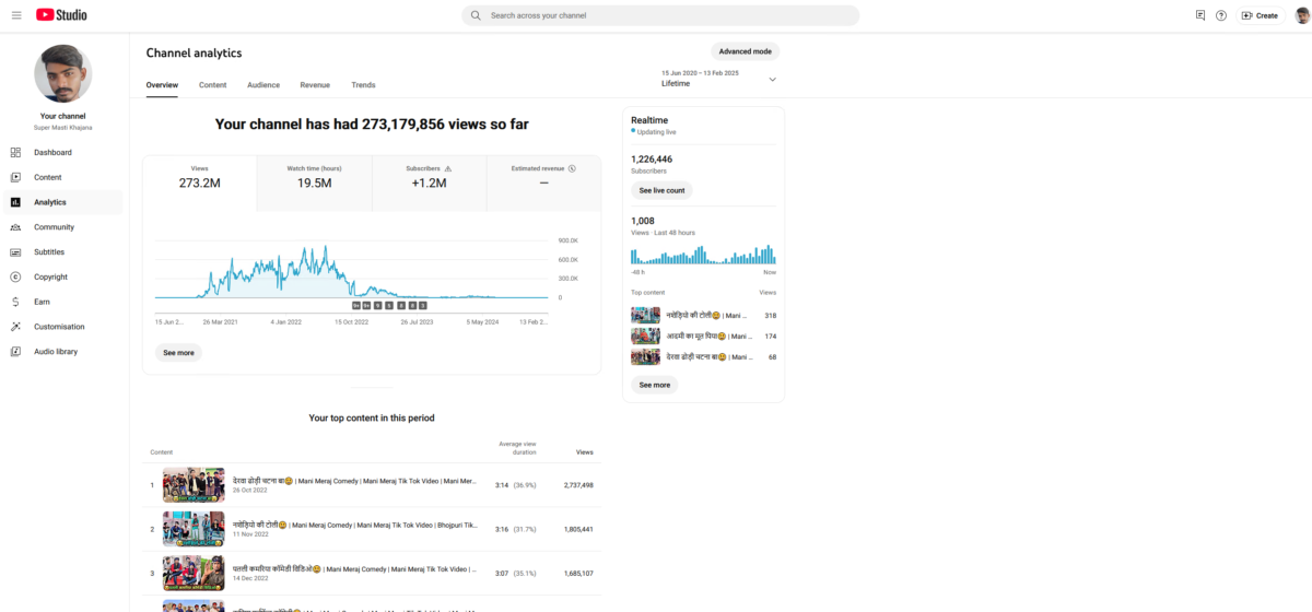 YouTube channel for sale – 1.2M subscribers with organic growth.