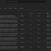 Purchase a monetized YouTube channel with 5K active subscribers and organic reach.