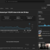 Purchase a monetized YouTube channel with 5K active subscribers and organic reach.