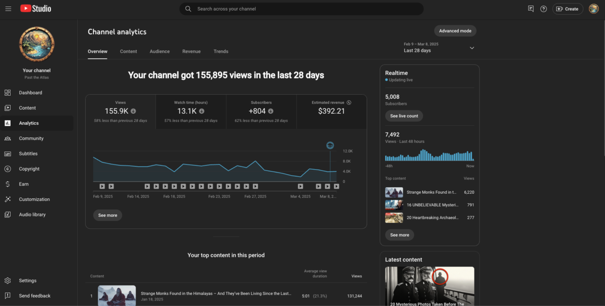 Purchase a monetized YouTube channel with 5K active subscribers and organic reach.